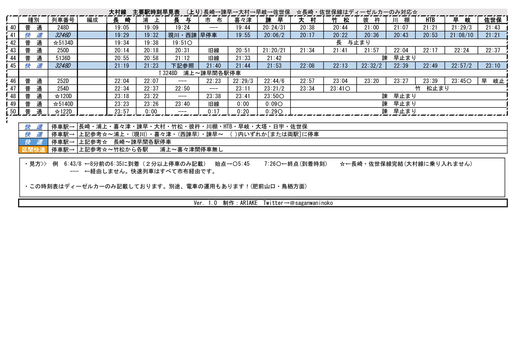 サガンワニノコ 深夜活動 大村線上り時刻早見表ver 1 0のjpeg版です 冷蔵庫に貼るなりしてくださいw 今度 Pdf版をうpしたいと思います バイト行ってきます サガンワニノコ 深夜活動 大村線上り時刻早見表ver 1 0のjpeg版です 冷蔵庫に貼るなりしてくださいw 今度 Pdf版をうpしたいと思います バイト行ってきます