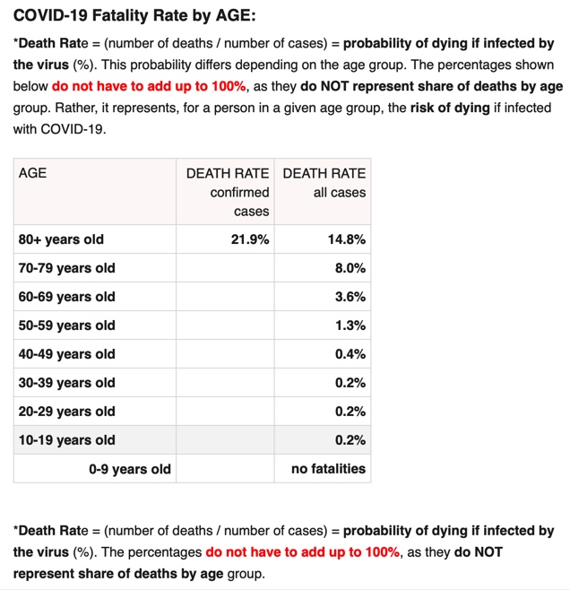 DRTomlinsonEP's tweet photo. #NHS #medical #workforce planners can I encourage you to model the population+workforce impacts of #coronavirus to get a local perspective? It’s so easy.
For medics, here’s the most recent RCP census data too - haven’t done nursing modelling yet. @doctor_oxford @mancunianmedic https://t.co/uEZg5YNn8M