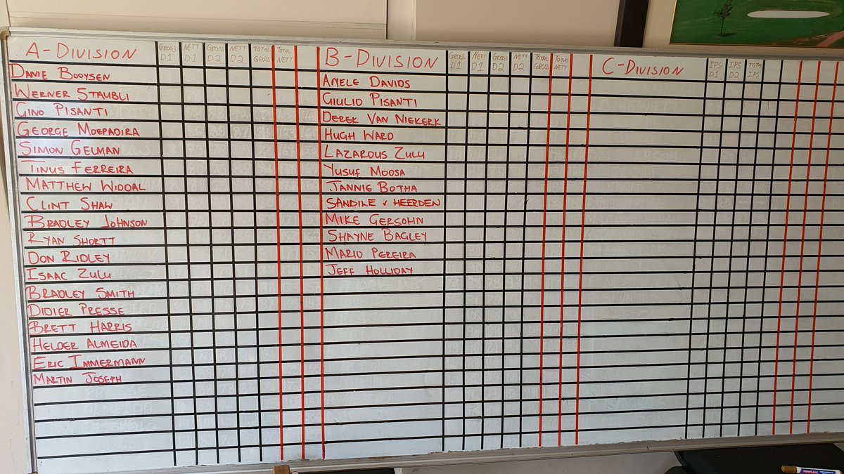 SandilevHeerden's tweet image. Club Champs @ObsGolf .Let's go!