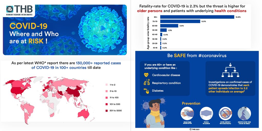 THBinsights's tweet photo. Here's all you need to know about the #coronavirus and its outbreak to protect yourself and others. Checkout the latest insights below:

#Coronavirus #WHO #COVID19 #thb #coronavirusoutbreaks https://t.co/LzHcpZTlgI