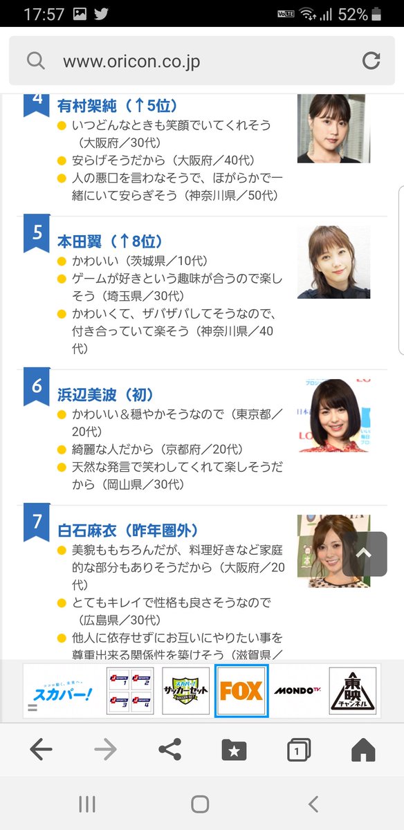 恋人にしたい女性有名人ランキング 恋人にしたい女性有名人ランキング