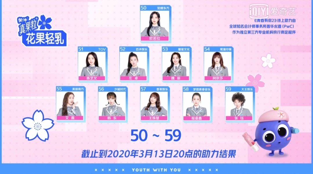 200314 Rank of trainees from 3/12, 8pm to 3/13, 8pm⊱ https://weibointl.api.weibo.cn/share/131592567.html?weibo_id=4482471955471546 #HanDong  #韩东