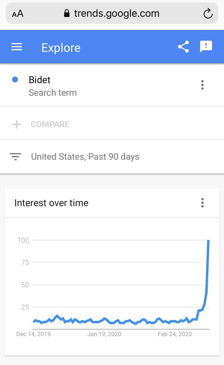 I’m just an #SEO emotionally processing this crap. 

#coronavirus #COVIDー19