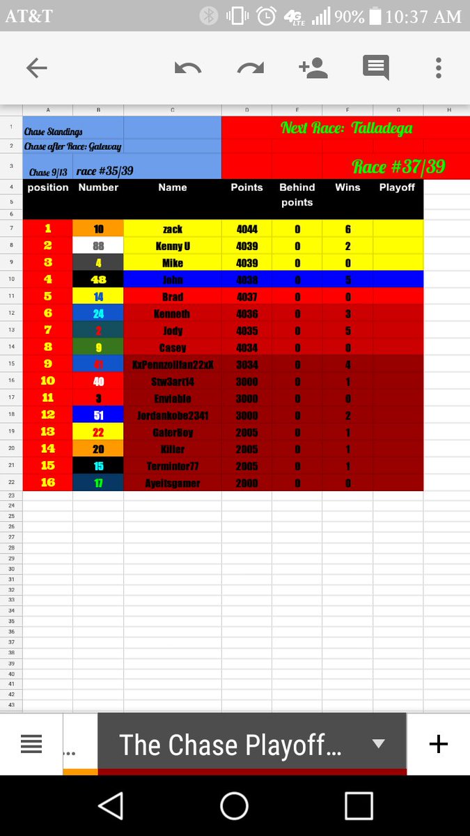 Playoff Standing after Gateway Race 1 Round of 8