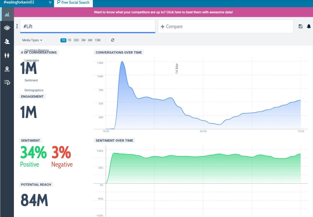 preethy103's tweet photo. Finally we reached 1M 🔥
Congo guys
#Lift https://t.co/UdGNxblx36