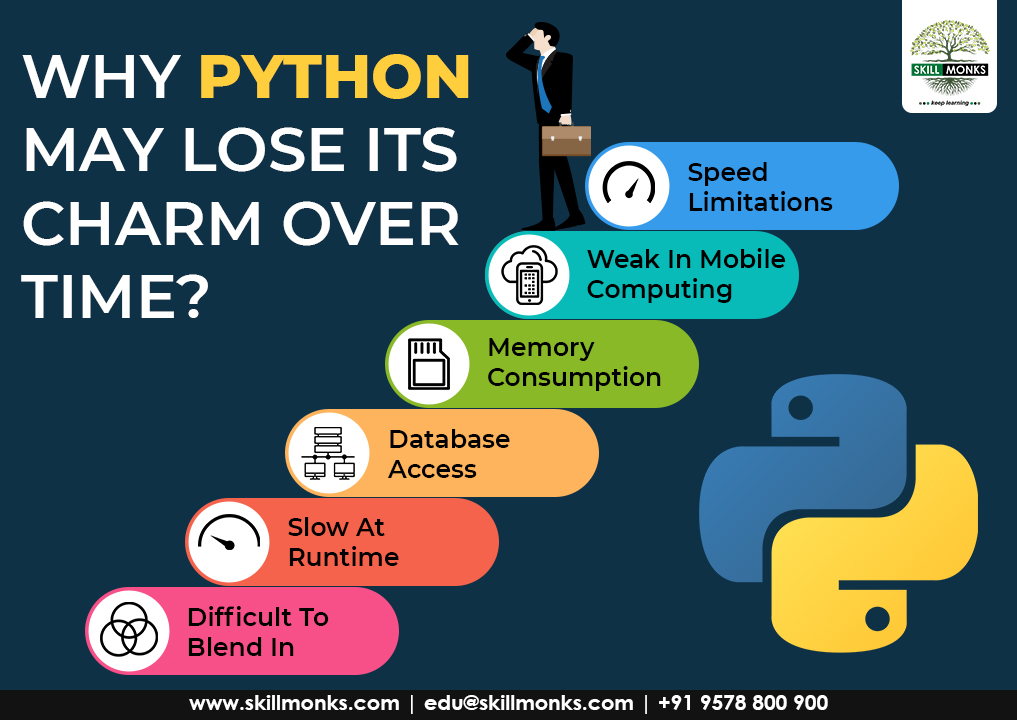 Why Python may lose its charm over time?

#PythonProgramming #java #coding #programmer #javascript #developer #coder #html #technology #machinelearning #datascience #php #linux #css #pythonsofinstagram #hacker