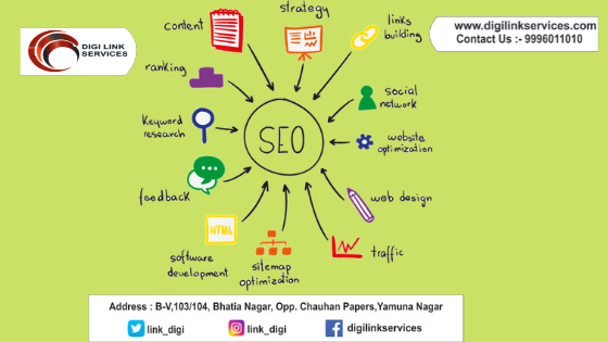 link_digi's tweet photo. SEO ( Search Engine Optimization ) iincludes so many things that are very useful for the expansion of any business.
If you want to avail the services of SEO and to learn about SEO then, contact us at 9996011010
or visit our website https://t.co/nMiAtMLkmS https://t.co/fotoIn4bO4
