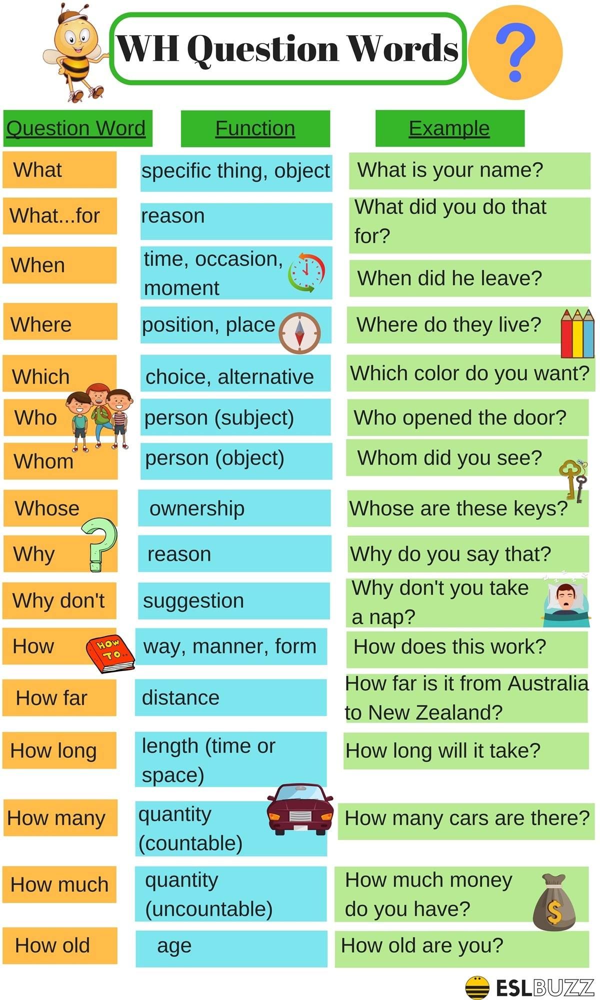 English idioms on twitter wh questions question words there are