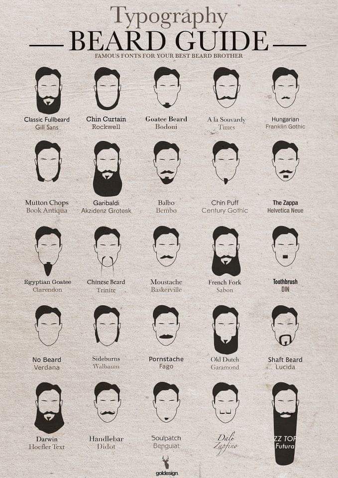 43. if beards were fonts