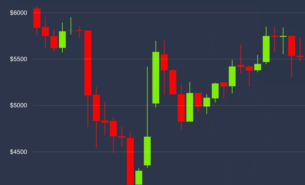 Bitcoin Ekes Out Gains but Remains in Red Amid Broader Market Rebound twib.in/l/q9jooEEd46Xy via @coindesk