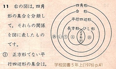 Kistenkasten723 ユークリッドは 長方形を すべての角が直角だが ただしすべての辺が等しくない四辺形 と定義している 掛算 超算数 算数 算数教育 図形 包摂関係 正方形 長方形 ユークリッド 排反的定義