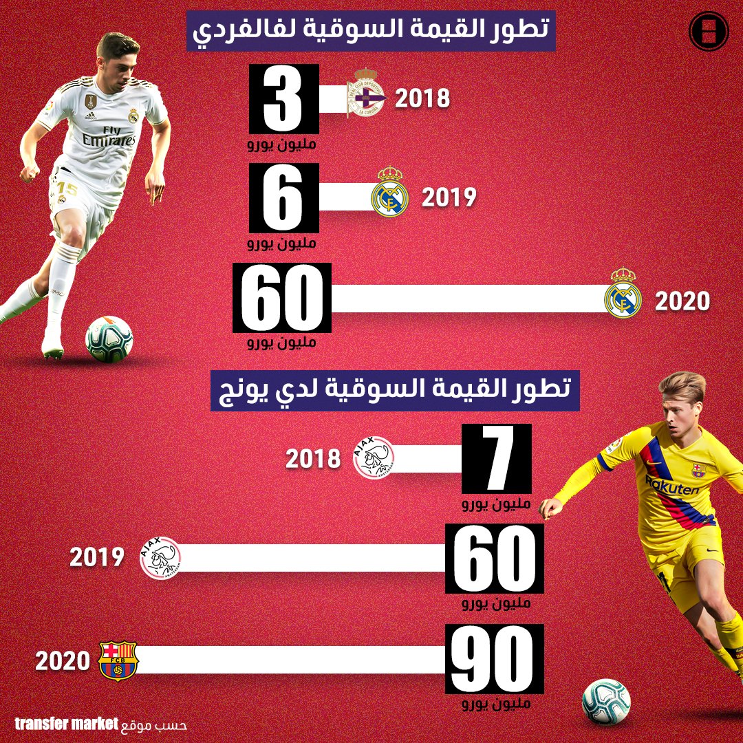 kooora's tweet photo. بعيداً عن القيمة السوقية من الأفضل بينهما برأيك🤔 https://t.co/MSHnZIHgb8