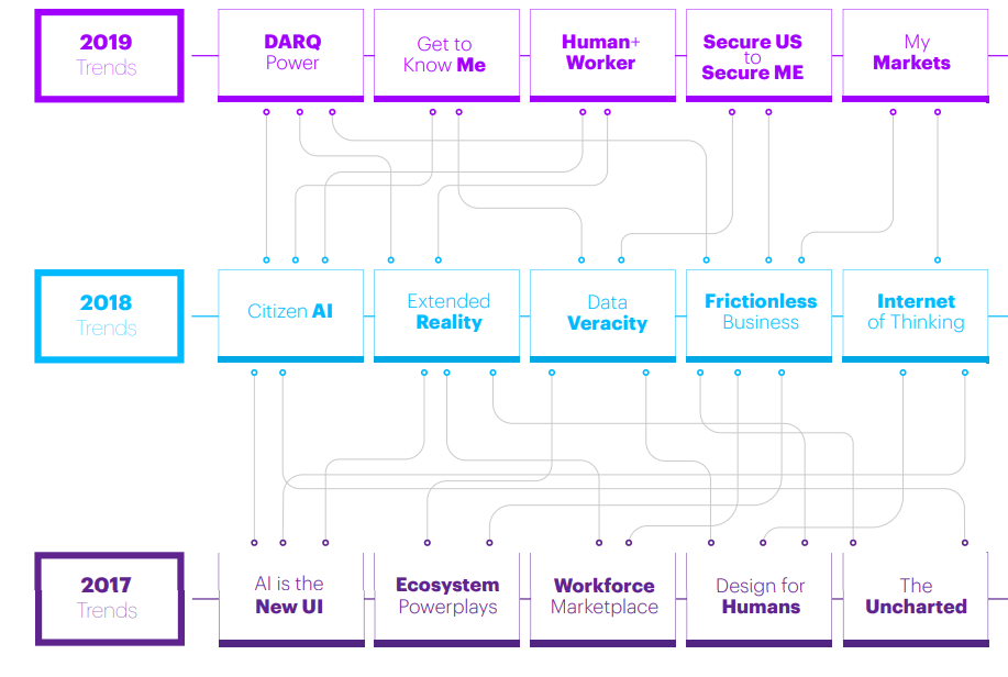 crigatuso's tweet photo. The current three-year set of #technology trends relating to @AccentureAI’s Technology Vision

#AI #CITIZENAI #Security #WorkForce #ComputerVision #ML #QuantumComputing
https://t.co/lNSe5BueJ7 https://t.co/QW5we5FWIV