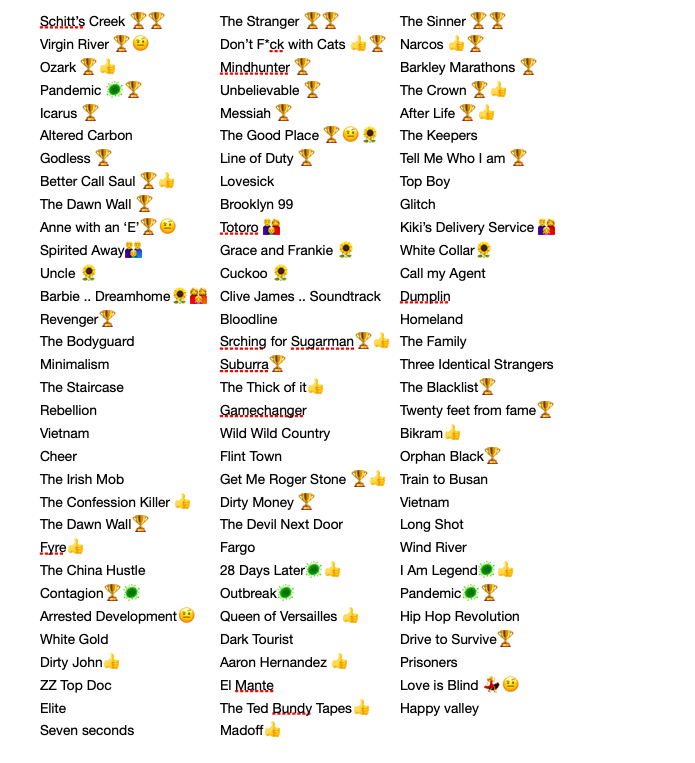 AntonSavageShow's tweet photo. Right, the Netflix list. Here's the key

🏆 A popular one
👍I can vouch for it
💃@cocomairead recommended it
🤨I have my doubts
🍆Contains vegetables
👨‍👨‍👧‍👦Family friendly
🌻Happy, in these difficult times
🦠Plague!!! Call Boccaccio https://t.co/sq31U3oiuw