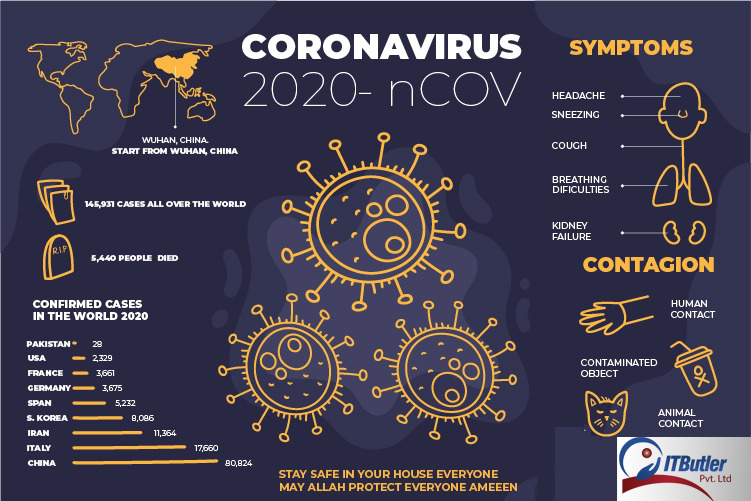 ITButlerdxb's tweet photo. #virtualclassroom #eduserv #lms #onlinelearning #distancelearning #covid19 #onlinelectures #learnfromhome #online #onlinemeetings #corona_virus #learningforeveryone #gotoschool https://t.co/D8f8e4YLBH