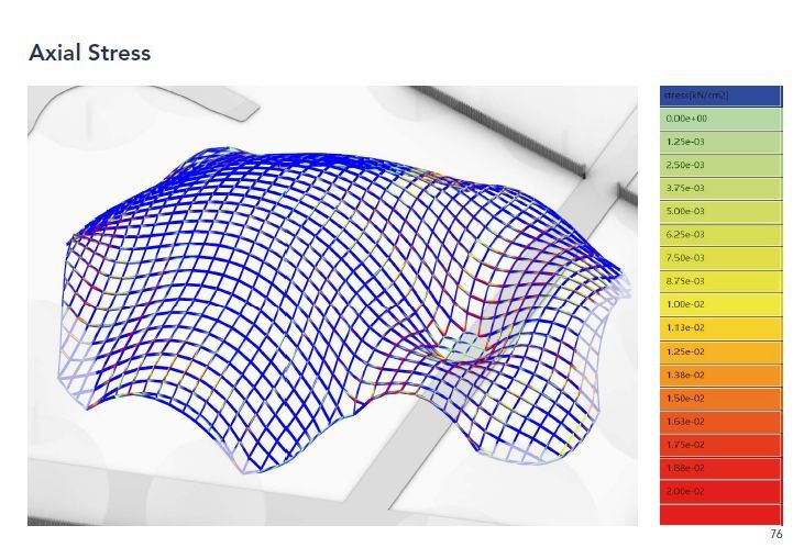 complexurbanism's tweet photo. Structural evaluation by Connor Jack and Max for their Serpentine #Pavilion Proposal
#nexttoparchitects #computationaldesign #designcomputation #design #architecture #urban #urbandesign #smartcities #cpu #datadrivendesign https://t.co/cZsuufqfRZ