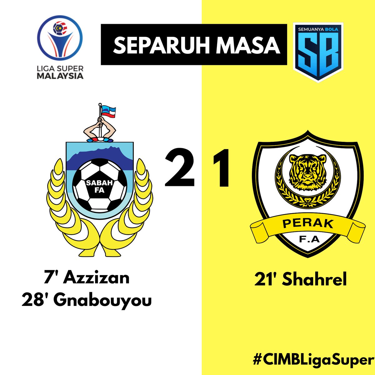 mysemuanyabola's tweet photo. Sabah mendahului selepas 45 minit pertama.
#SABPER
#CIMBLigaSuper2020 https://t.co/m1YUcU6SvL