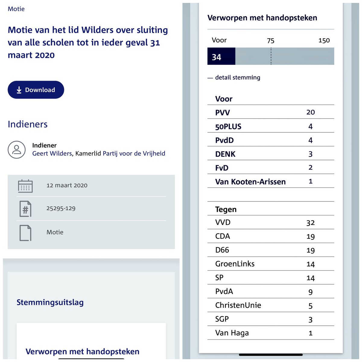 henkiehuyskamp's tweet photo. Moeten de scholen WEL of NIET dicht? Ik vind van wel! Ga nu voor zekerheid 🙏🏻. Pvda, GL en D66 stemden oa tegen, maar de heren Asscher, Klaver en Jetten roepen daarna doodleuk op tv (#jinek #op1) en twitter VOOR het sluiten te zijn. Wie snapt het nog?  #onbetrouwbaar 👎🏻 https://t.co/jEu2toGvea