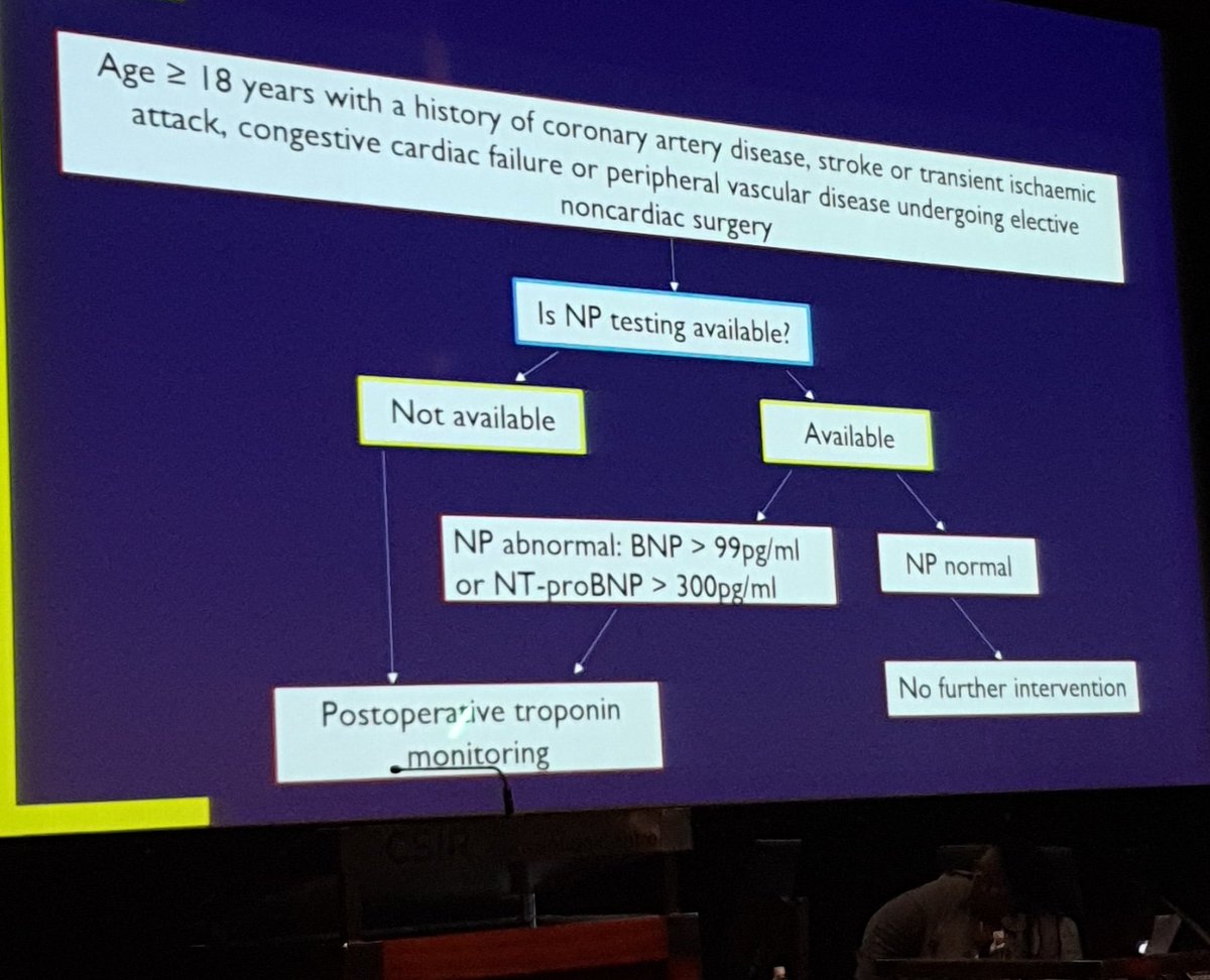 SteylCharle's tweet image. Proposed South African guidelines for risk stratification in non-cardiac surgery. #PerioperativeCare #Sasa20 @ChristellaAlph1 @BruceBiccard