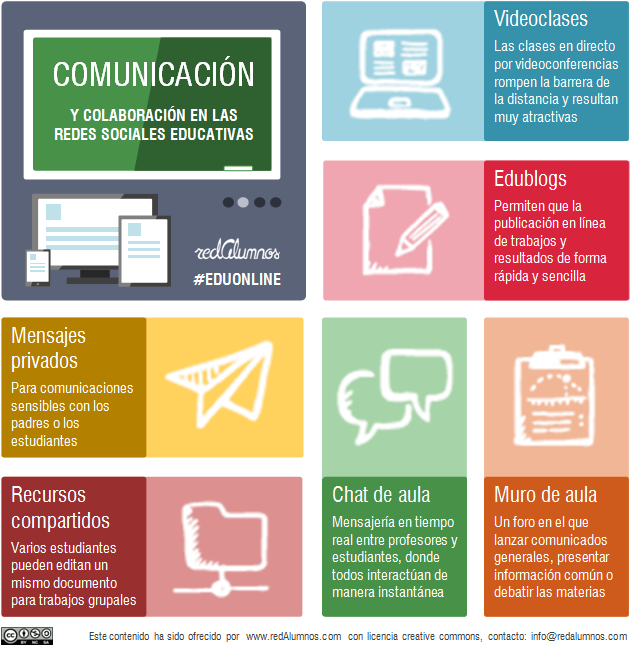 redAlumnos's tweet photo. Imparte clases online 🎓

Ante la suspensión de clases en España por coronavirus, https://t.co/528ly6xZAe pone a disposición de los docentes de la pública aulas virtuales gratuitas:

✅ Regístrate: https://t.co/0NLnMGtMc7

#quedateEnTuCasa #confinamiento #YoMeQuedoEnCasa https://t.co/YoRXI5EBoL
