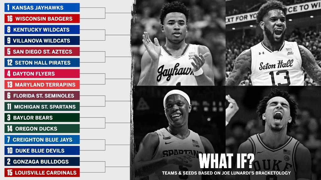 SportsCenter's tweet photo. This is what a 16-team NCAA tournament could've looked like had organizers been able to salvage the postseason.

(h/t @ESPNLunardi) https://t.co/F6gTPwafpQ