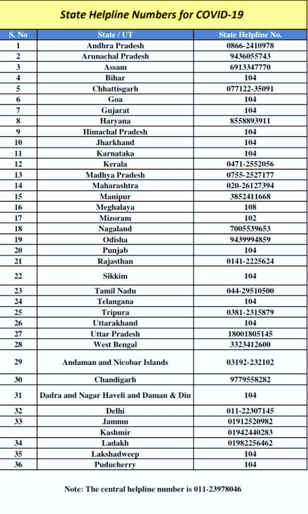 DDNational's tweet photo. PLEASE RETWEET -
A list of all #COVID19 Helpline numbers from various States/UTs Down pointing backhand index.
 #CoronaVirus #COVID2019 #Corona #CoronaAlert #COVID19 #HelpUsToHelpYou https://t.co/GIMXlAALUd