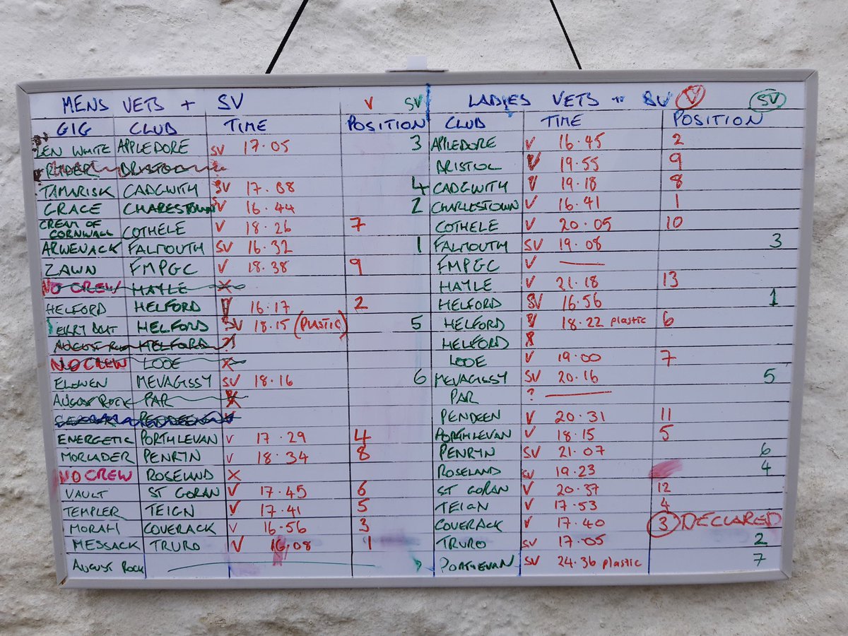 Helford Gig Club tweet media