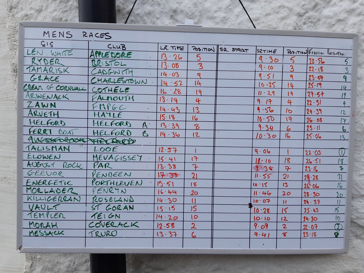 Helford Gig Club tweet media