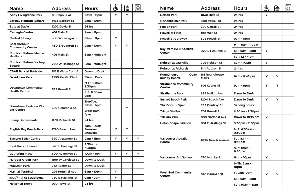 City of Vancouver tweet media