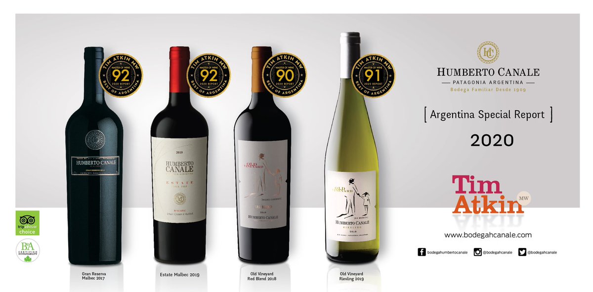 TIM ATKIN 
Felices y orgullosos de anunciar los puntajes 2020.
El fruto de un trabajo en equipo! Felicitaciones a todo el equipo de Humberto Canale. .