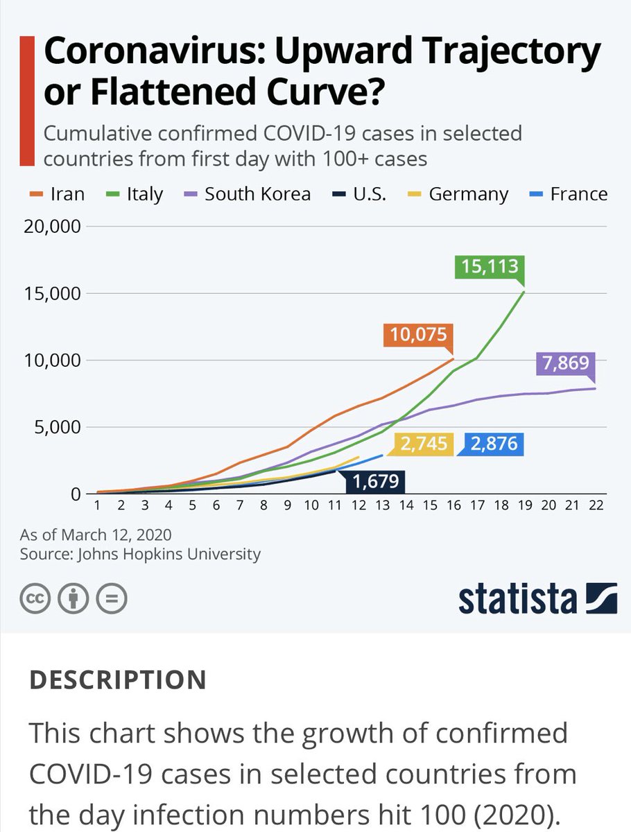 What do you notice? What do you wonder? #mtbos #iteachmath