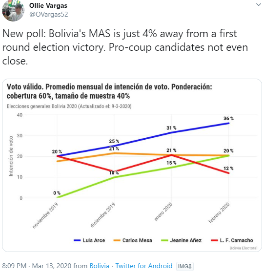 Douchebags on Parade on Twitter ""The database... stores such details