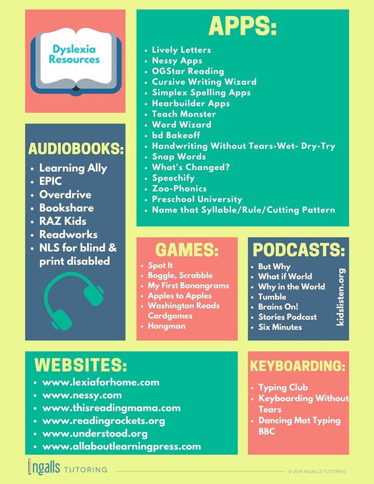MrsThomas_MBE's tweet photo. Found this on another social media site....great ideas for at-home learning for our dyslexia/dysgraphia students (or anyone else!).  @HDyslexia @HumbleISD_MBE #1in5 https://t.co/Idko6cmNn1