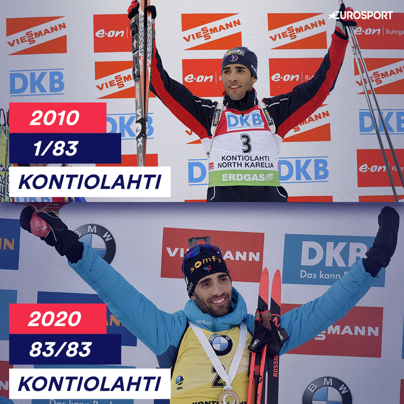 Eurosport_FR's tweet image. 10 ans, 83 victoires, 7 gros globes de cristal, 33 globes, 28 médailles aux Mondiaux dont 13 en or, 5 titres et 7 podiums olympiques séparent ces deux instants magiques...

MERCI MARTIN FOURCADE 🤩