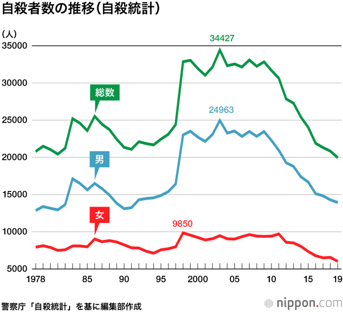 コロナウィルス      21 (3月14日 現在) インフルエンザ 3,000 (年間) 自殺者                20,000 (年間)  Covid19 (Corona Virus)<a href="/tag/%E3%83%90%E3%82%A4%E3%83%96"class="tags"><span>#バイブ</span></a><a href="/tag/%E3%82%AF%E3%83%AA%E3%83%90%E3%82%A4%E3%83%96"class="tags"><span>#クリバイブ</span></a><a href="/tag/%E5%90%B8%E5%BC%95"class="tags"><span>#吸引</span></a>