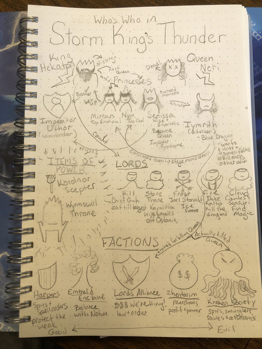 KatieSwindlerUX's tweet photo. Made a @LUMAInstitute style #StakeholderMap to help me keep track of the cast of characters in D&amp;D’s #StormKingsThunder. #DesignThinkingDM https://t.co/VkO85iHvjG