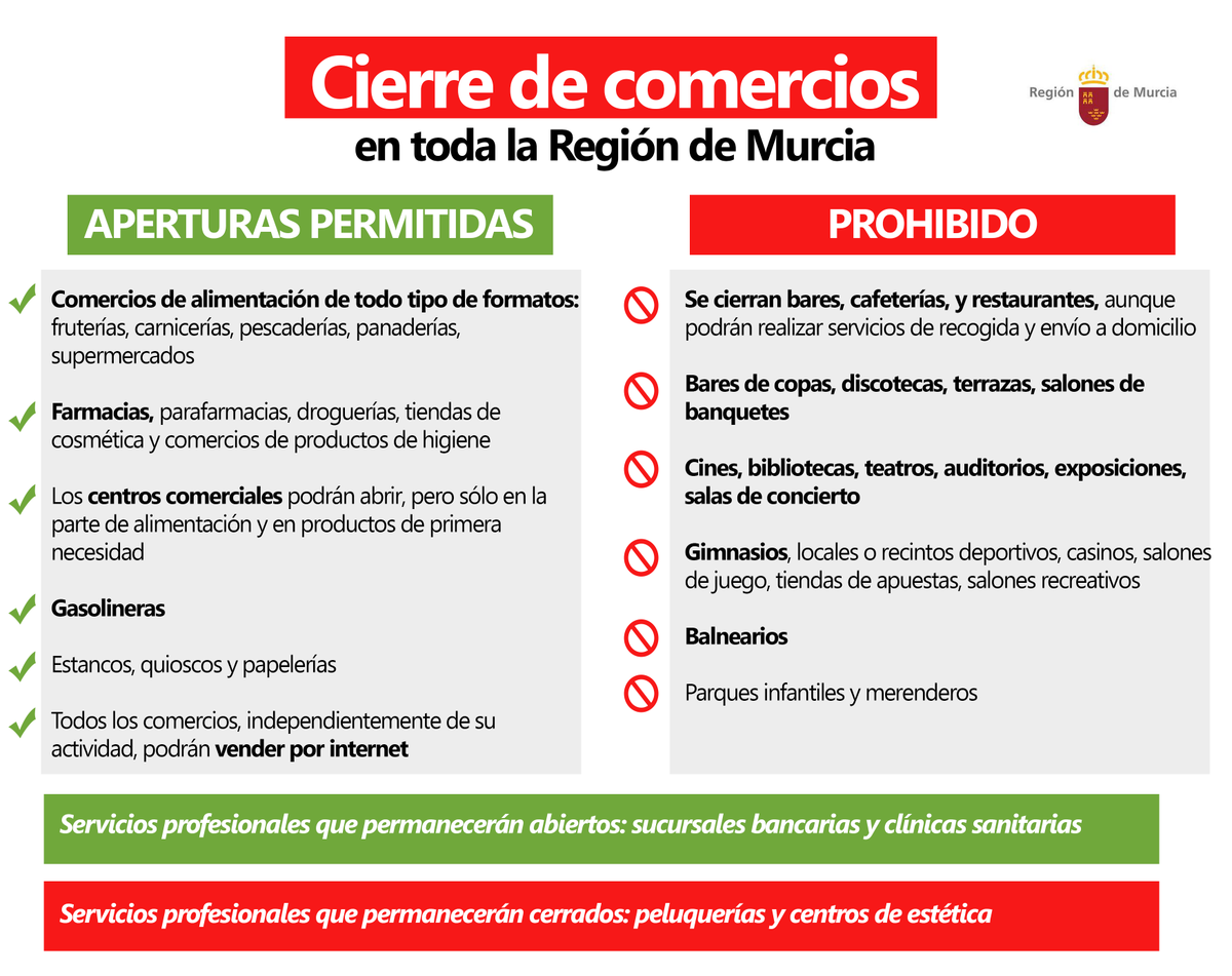 regiondemurcia's tweet photo. 📢 Cierre de los comercios y establecimientos en toda la #RegióndeMurcia 

Apelamos a la responsabilidad de todos para evitar la propagación del #coronavirus https://t.co/fiAGRw4KaE