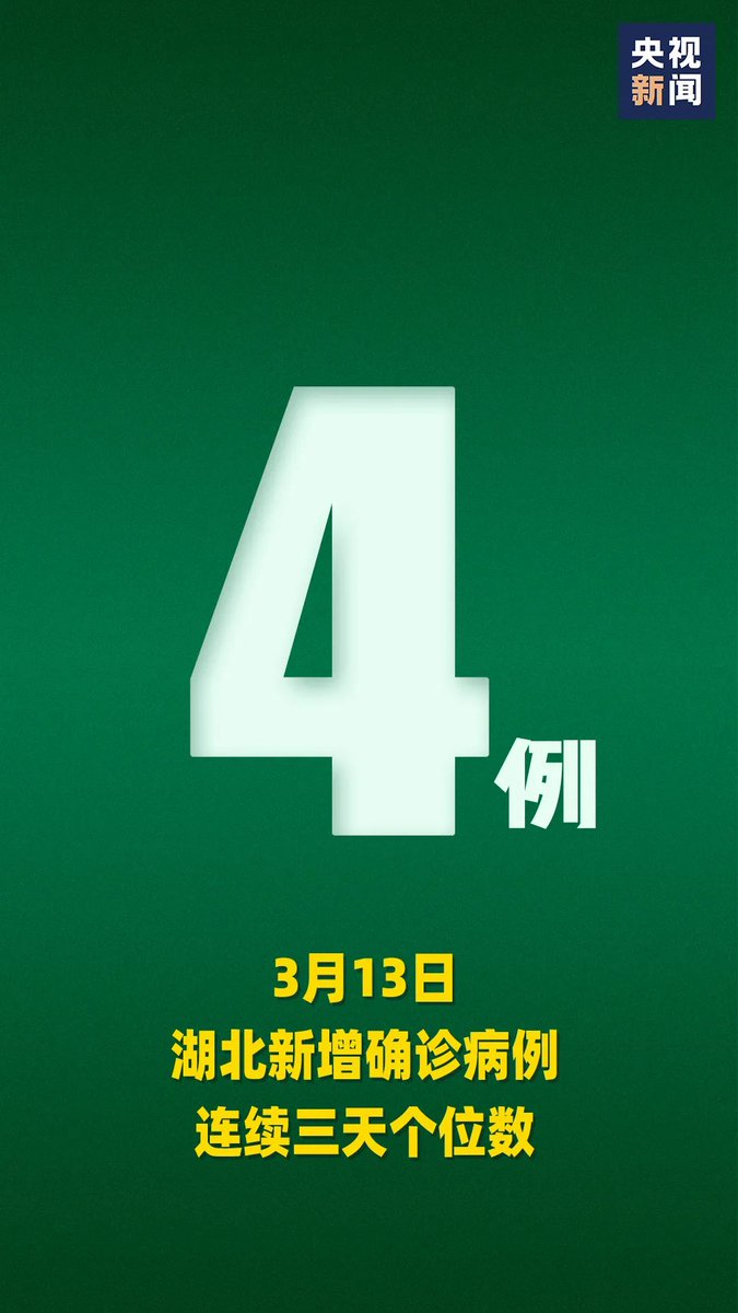 AmbChenWeiqing's tweet photo. -عدد الحالات المؤكدة الجديدة في #ووهان: 4
والحالة المشتبهة الجديدة: 0
-عدد حالات الإصابة محليا في الصين ما عدا #ووهان: 0
-عدد الحالات الجديدة القادمة من الخارج: 7
-عدد الحالات الجديدة في 27 مقاطعة صينية: 0
-تم شفاء جميع المرضى في المستشفيات في  7 مقاطعات ماكاو
#COVID19 #كوفيد19 https://t.co/9ZC97p7PLy