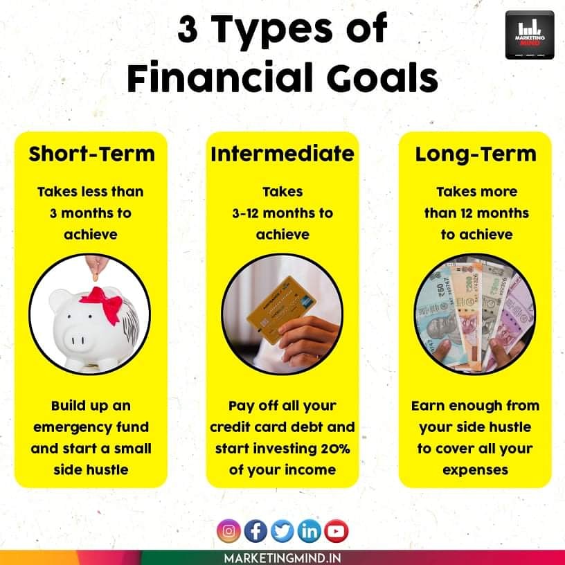 marketing-mind-on-twitter-types-of-financial-goals-marketingmind