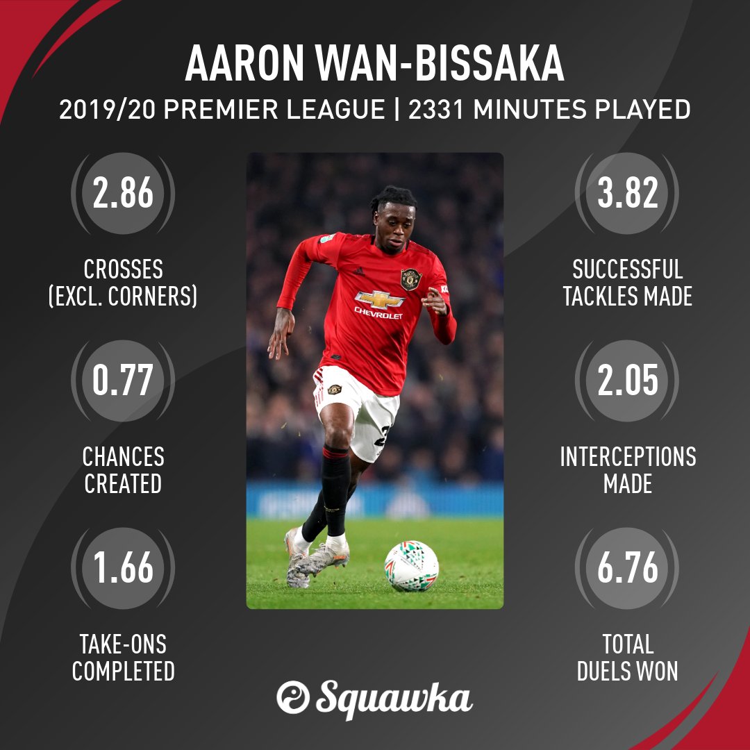 Squawka's tweet image. COMPARED: Reece James vs. Trent Alexander-Arnold vs. Aaron Wan-Bissaka per 90 in the Premier League this season.

#AskSquawka | @StrawHat_Huskar
