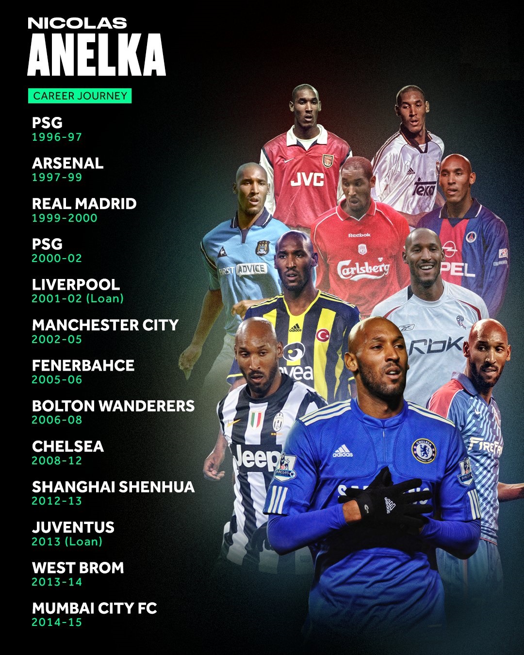 Happy birthday, Nicolas Anelka!   