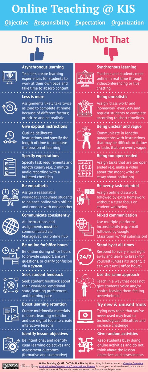 stevenacain's tweet photo. This is the most brief and appropriate guidance I’ve seen for moving courses online quickly. Please remember that your students’ lives have all been turned upside down as well. https://t.co/V2mMeNTUpY