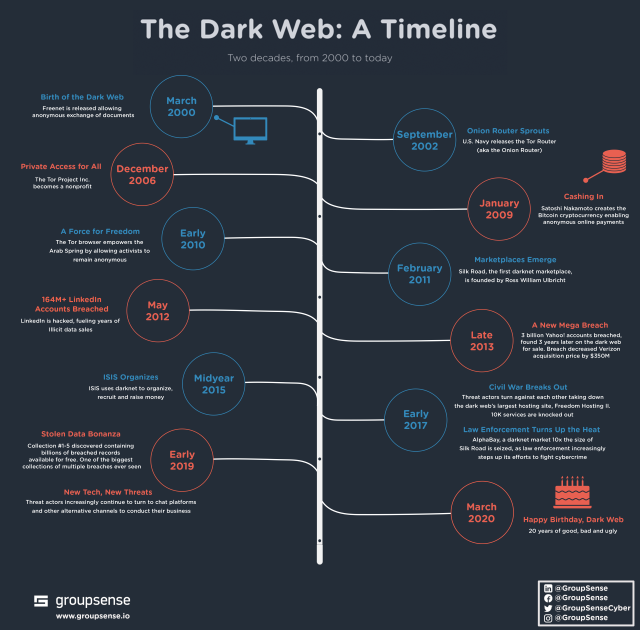 Empire Market Darknet Stats