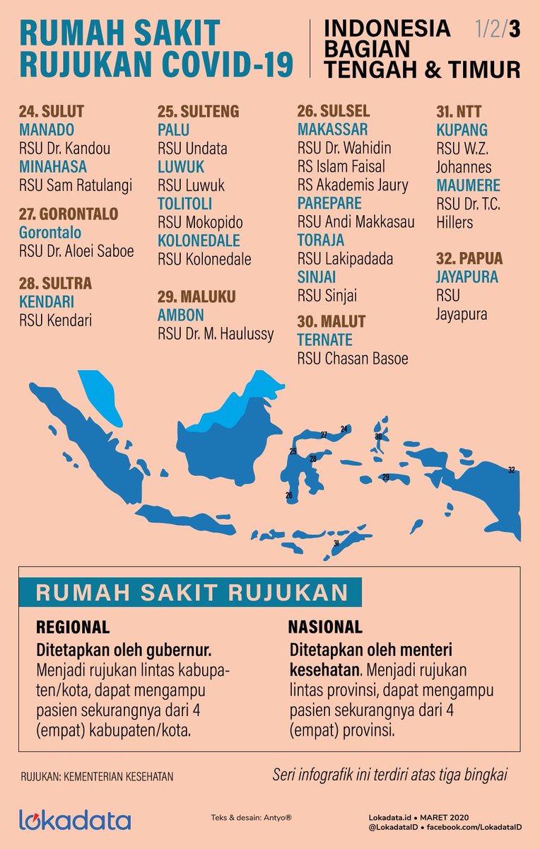 LokadataID's tweet photo. Biaya pasien Covid-19 akan ditanggung Kemenkes, bukan oleh BPJS, melalui rumah sakit rujukan. Simak serial infografik tiga bingkai. 

#Infografik #WaktunyaLokadata https://t.co/q9nPfU5c1b https://t.co/H2iEis3HaR
