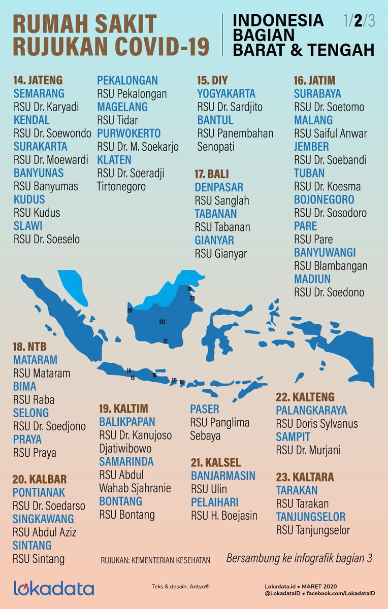 LokadataID's tweet photo. Biaya pasien Covid-19 akan ditanggung Kemenkes, bukan oleh BPJS, melalui rumah sakit rujukan. Simak serial infografik tiga bingkai. 

#Infografik #WaktunyaLokadata https://t.co/q9nPfU5c1b https://t.co/H2iEis3HaR
