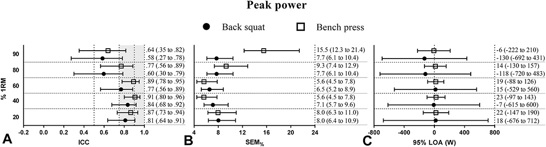 Current Issue: Test-Retest Reliability of a Commercial Linear Position Transducer (GymAware PowerTool) to Measure Velocity and Power in the Back Squat and Bench Press
journals.lww.com/nsca-jscr/Full…
<a href="/NSCA/">NSCA</a>