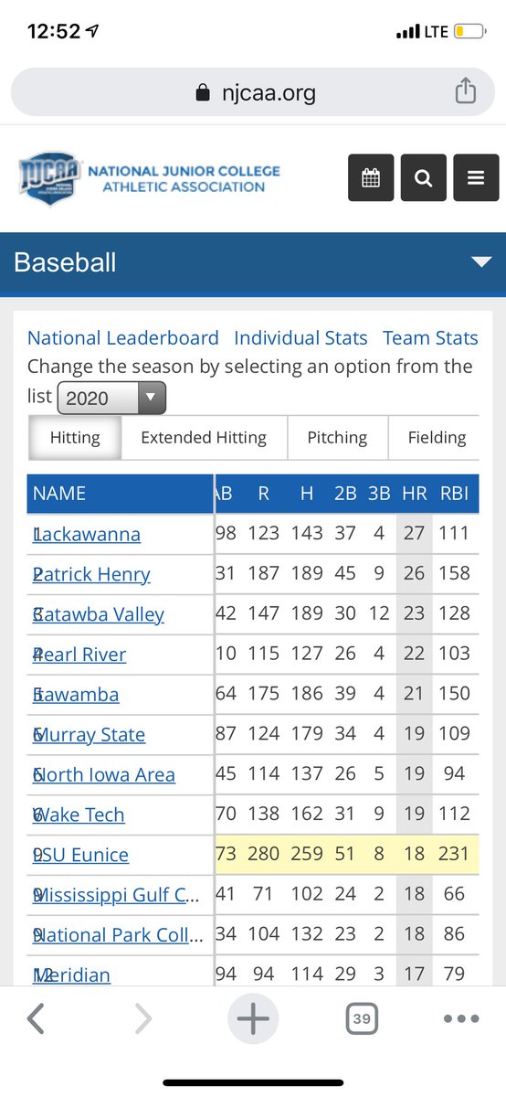 CoachMcCarry's tweet image. 1st* in the Country in HR&apos;s, with 7 less games behind the runner up. 

we never played a home game, never played within 100miles of home

there was something special brewing in Falcon Land.

Ive got guys who can help your rosters and if you dont want them, i&apos;ll gladly run it back