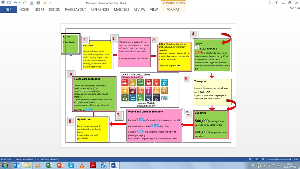 @FolensIreland #LC #LCVP #CaseStudy  2020 now available. Log onto: tinyurl.com/LCVP-CASE-CMcH… #TY #JC
#Wellbeing Be Prepared. #Education #remotelearning  #ETBI Hope these resources help. #LEO features this year.