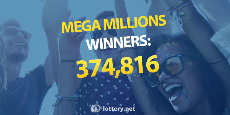 Congrats to the $1M #MegaMillions winner in #Washington State! 💰There were 374,816 total winners last night! 🎊

👉Check if you’ve won: ow.ly/Mp8L50yLI68 

#SaturdayThoughts #SaturdayMorning #SaturdayMotivation #SaturdayNight #lottery #lotterywinner