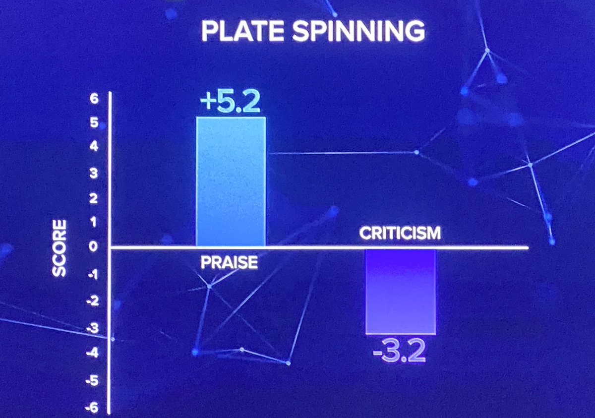 Wow. Look at this study of positive and negative criticism for people spinning plates. People who were given praise elevated their scores while people who where harshly criticized did worse. Imagine what this looks like in the classroom/workplace?!? <a href="/100Humans/">Hundred Humans</a> #100Humans